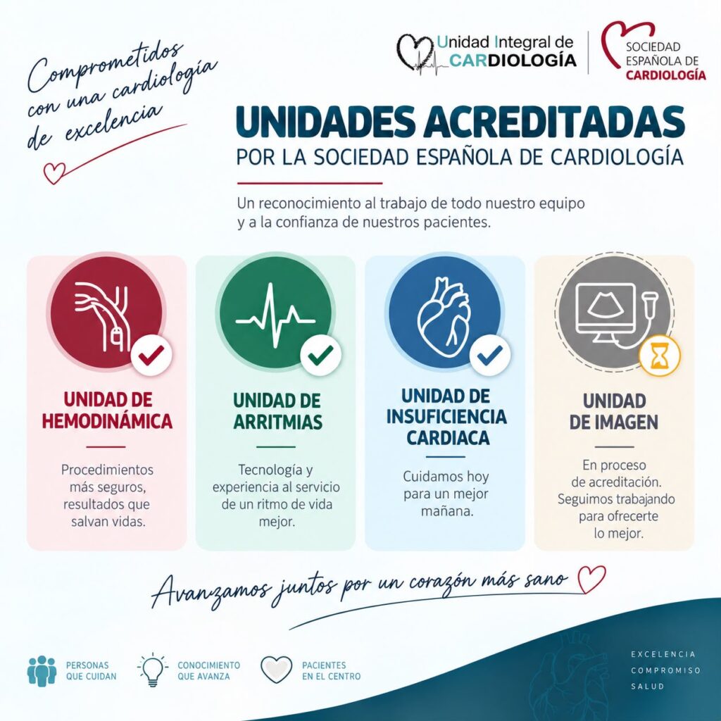 Equipo de la Unidad de Insuficiencia Card&iacute;aca de la UICAR